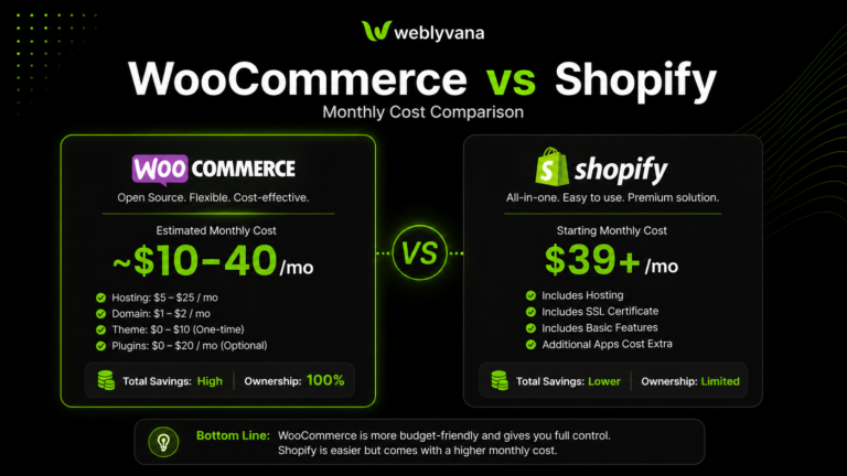 WooCommerce vs Shopify