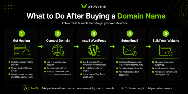 After buying domain